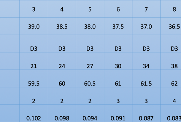 mizuno mp 14 offset specs